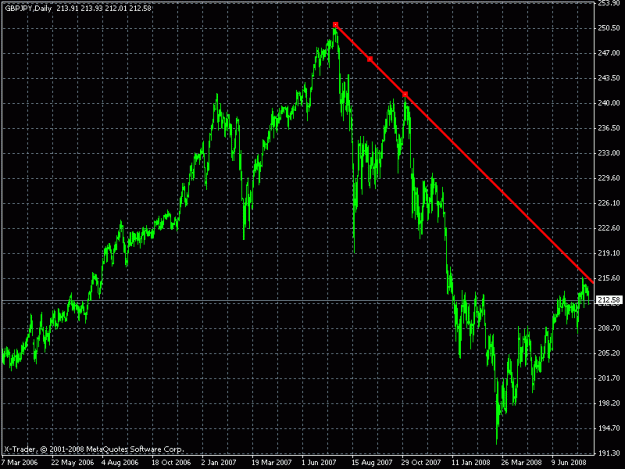 Click to Enlarge

Name: gbp-jpy.gif
Size: 22 KB