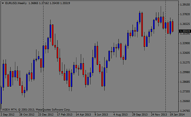 Click to Enlarge

Name: eurusdweekly.png
Size: 22 KB