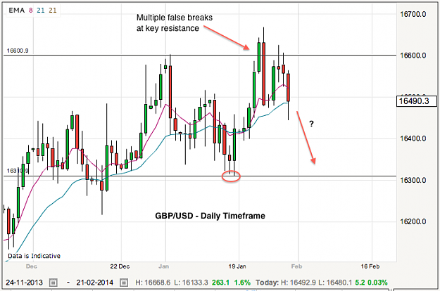 Click to Enlarge

Name: gbpusd-30-1-14.png
Size: 65 KB