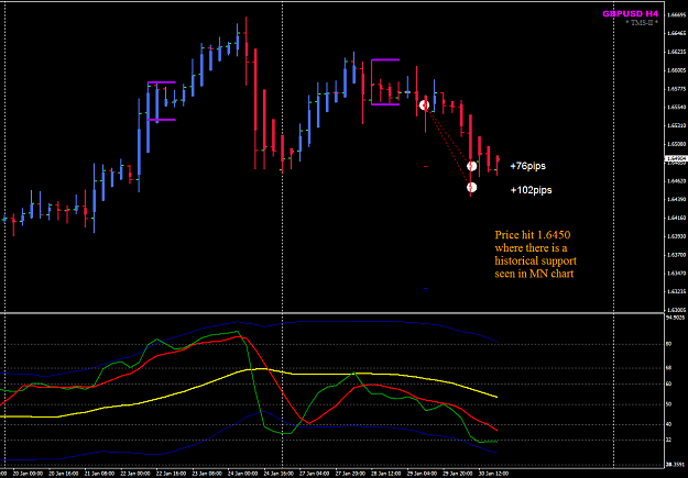 Click to Enlarge

Name: GU H4 29 Jan trade closed.png
Size: 33 KB
