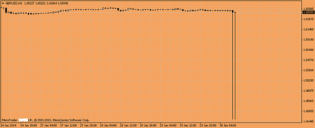 Click to Enlarge

Name: gbpusdh1 2000  + pip spike.PNG
Size: 23 KB