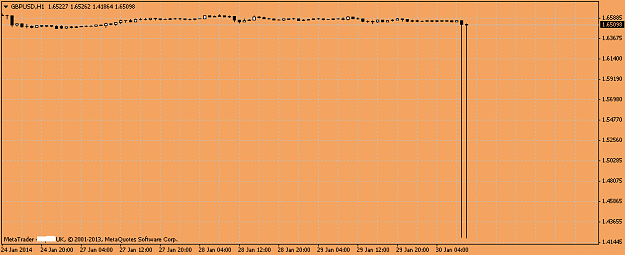 Click to Enlarge

Name: gbpusdh1 2000  + pip spike.PNG
Size: 23 KB