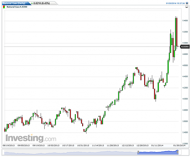 Click to Enlarge

Name: Natural Gas(Daily)20140130193806.png
Size: 30 KB