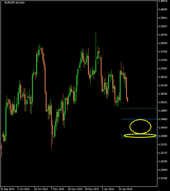 Click to Enlarge

Name: EURUSD-sbDaily 2014 Jan 31 A.png
Size: 10 KB