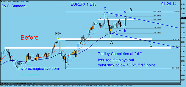 Click to Enlarge

Name: 2 eurx daily 01-24-14.png
Size: 46 KB