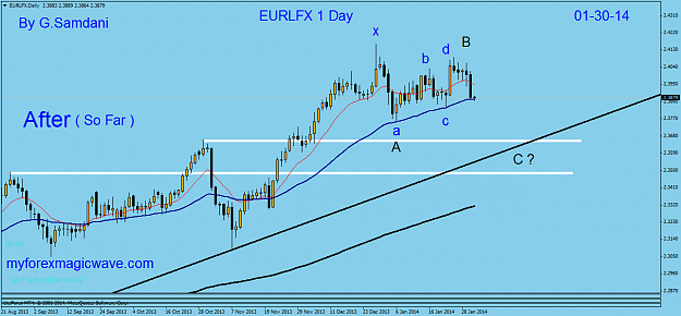 Click to Enlarge

Name: 4  eurx  daily 01-30-14  after.png
Size: 41 KB