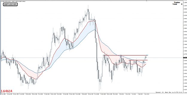 Click to Enlarge

Name: 31st Jan 14 GBP:USD MN Chart.png
Size: 93 KB