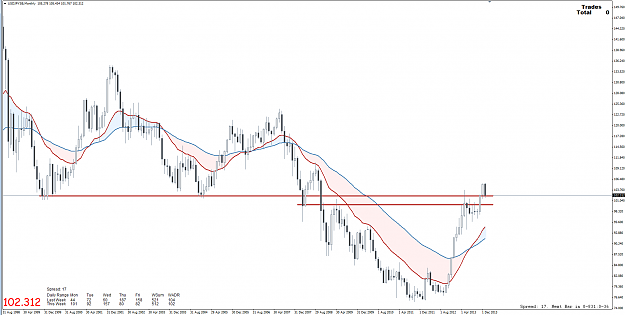 Click to Enlarge

Name: 31st Jan 14 USD:JPY MN Chart.png
Size: 94 KB
