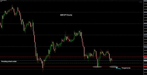 Click to Enlarge

Name: GBPJPY Hourly 31-01 Pending.jpg
Size: 182 KB