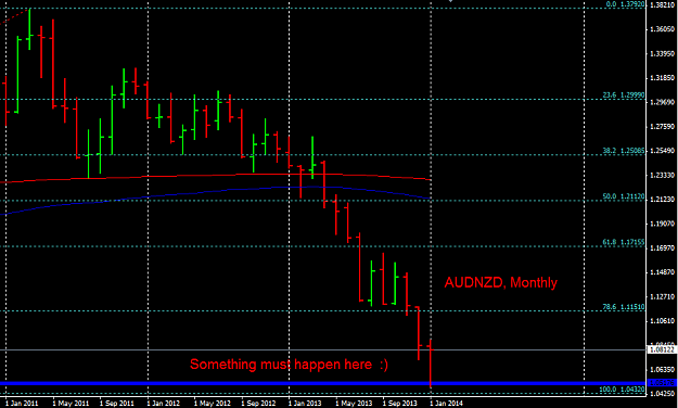 Click to Enlarge

Name: audnzd.monthly.PNG
Size: 24 KB