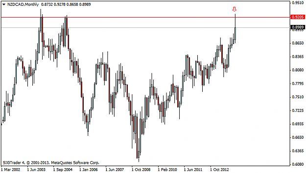 Click to Enlarge

Name: NZDCADMonthly.png
Size: 24 KB