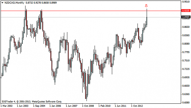 Click to Enlarge

Name: NZDCADMonthly.png
Size: 24 KB