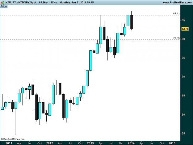 Click to Enlarge

Name: nzd JPY monthly  Spot.png
Size: 17 KB