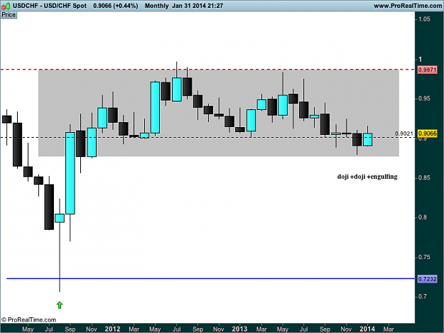 Click to Enlarge

Name: usd CHF monthly 31  Spot.png
Size: 20 KB