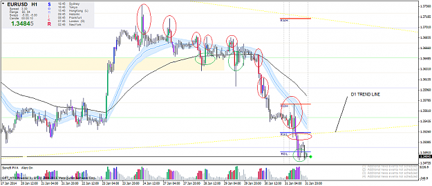 Click to Enlarge

Name: eurusdh1.png
Size: 165 KB