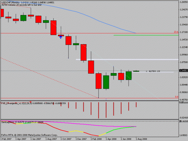 Click to Enlarge

Name: usdchf.gif
Size: 11 KB