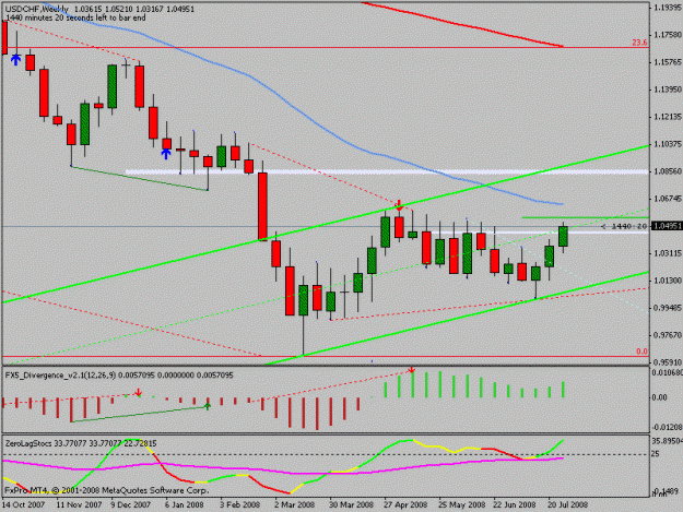 Click to Enlarge

Name: usdchf_weekly.gif
Size: 15 KB