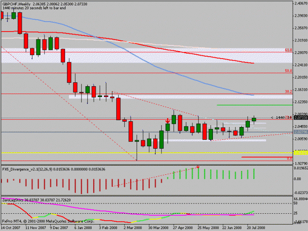 Click to Enlarge

Name: gbpchf_weekly.gif
Size: 15 KB