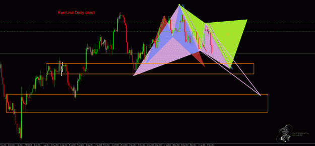 Click to Enlarge

Name: EurUsd Daily.gif
Size: 49 KB