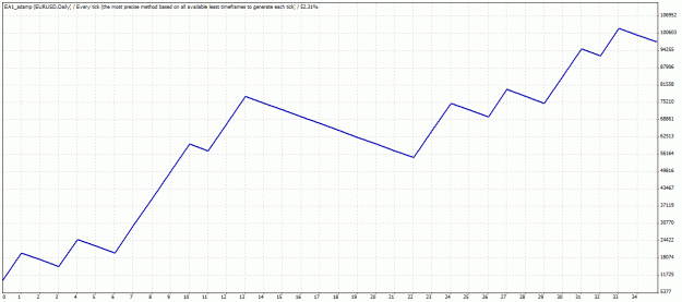 Click to Enlarge

Name: TesterGraph.gif
Size: 21 KB