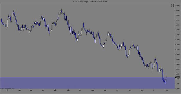 Click to Enlarge

Name: CADCHF Daily.jpg
Size: 76 KB