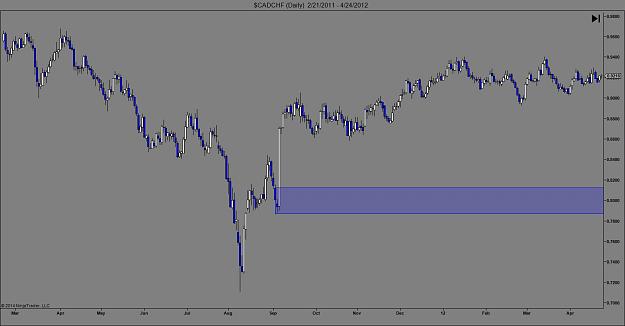 Click to Enlarge

Name: CADCHF Daily (scrolled back).jpg
Size: 74 KB