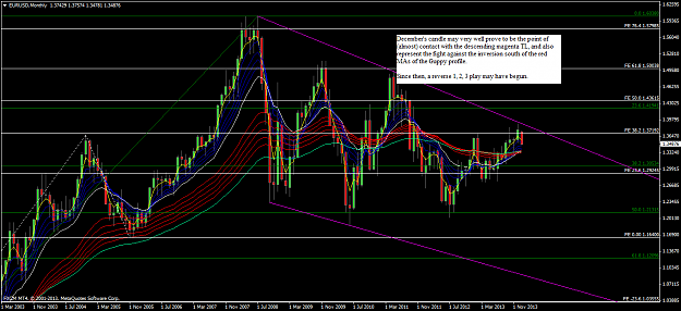 Click to Enlarge

Name: eurusdmonthly.png
Size: 86 KB