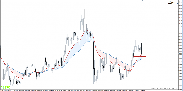 Click to Enlarge

Name: 2nd Feb 14 CAD:JPY MN Chart.png
Size: 87 KB