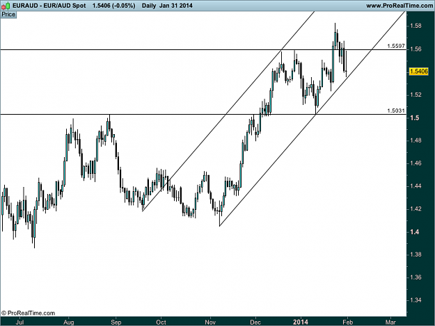 Click to Enlarge

Name: eur aud d1  Spot.png
Size: 30 KB