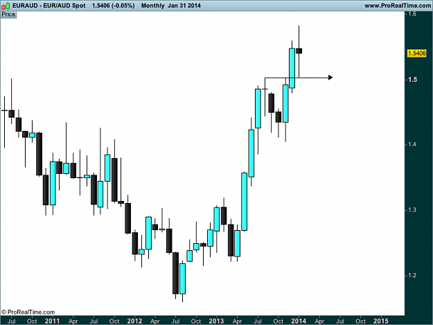 Click to Enlarge

Name: eur AUD  monthly Spot.png
Size: 16 KB