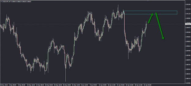 Click to Enlarge

Name: USDCHF-H4-sz-020214.png
Size: 30 KB