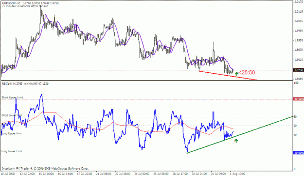 Click to Enlarge

Name: gbpusd-1hr.gif
Size: 22 KB