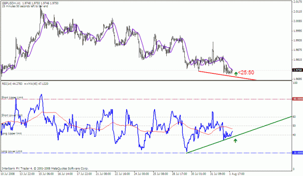 Click to Enlarge

Name: gbpusd-1hr.gif
Size: 22 KB