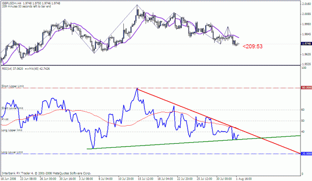 Click to Enlarge

Name: gbpusd-4hr.gif
Size: 21 KB
