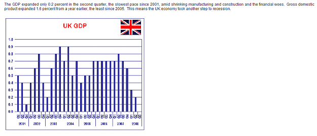 Click to Enlarge

Name: The UK GDP.png
Size: 15 KB