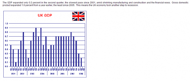 Click to Enlarge

Name: The UK GDP.png
Size: 15 KB