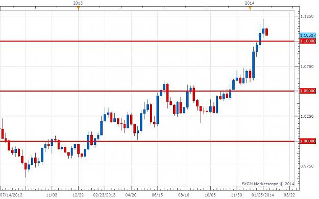Click to Enlarge

Name: USDCAD - Weekly.jpg
Size: 63 KB