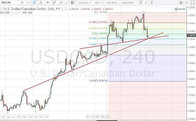 Click to Enlarge

Name: USDCAD.JPG
Size: 65 KB