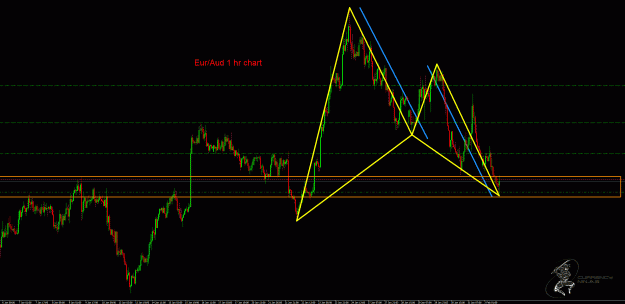Click to Enlarge

Name: EurAud.1hr.gif
Size: 49 KB