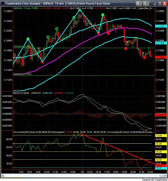 Click to Enlarge

Name: gbpaud.jpg
Size: 147 KB