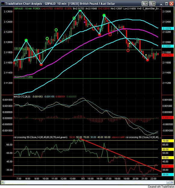 Click to Enlarge

Name: gbpaud.jpg
Size: 147 KB