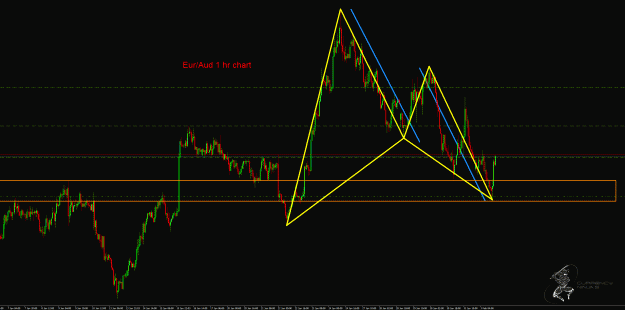 Click to Enlarge

Name: EurAud.1hr.gif
Size: 49 KB