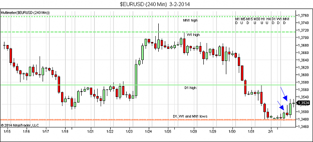 Click to Enlarge

Name: $EURUSD (240 Min)  3-2-2014.png
Size: 32 KB