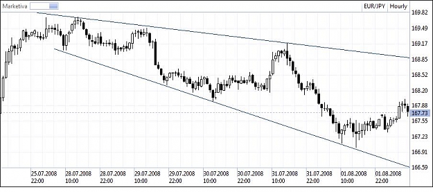 Click to Enlarge

Name: EURJPY 1h 04.08.jpg
Size: 59 KB