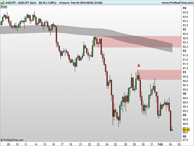 Click to Enlarge

Name: 20140204_AUDJPY_4H.png
Size: 19 KB