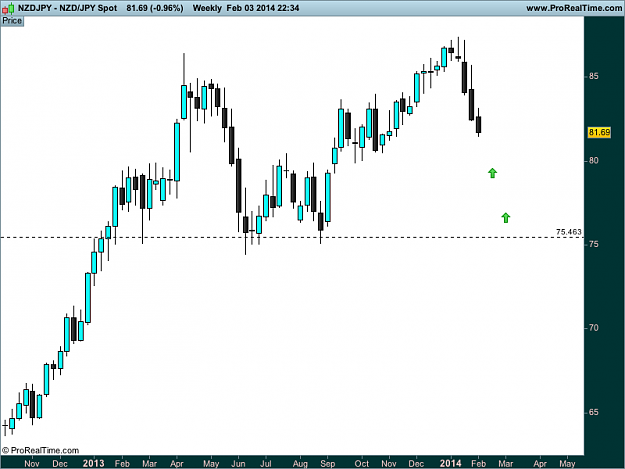 Click to Enlarge

Name: nzd JPY w1 3Spot.png
Size: 19 KB
