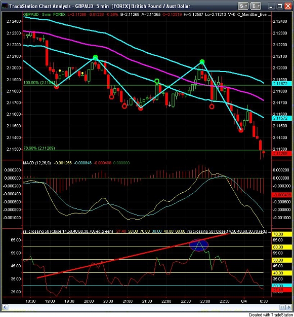 Click to Enlarge

Name: gbpaud.jpg
Size: 149 KB