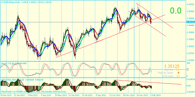 Click to Enlarge

Name: eurusdprodaily.png
Size: 50 KB