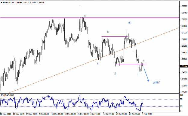 Click to Enlarge

Name: 04 Feb - EURUSD 4hr.png
Size: 38 KB