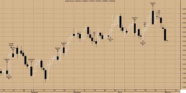 Click to Enlarge

Name: gbp-daily2.png
Size: 27 KB
